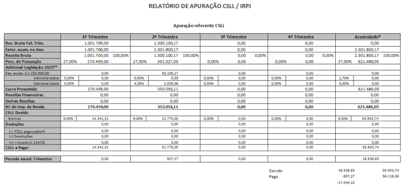 Arquivo:FAQ RelApurCSLL.png