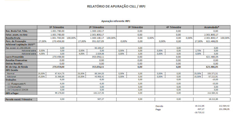 Arquivo:FAQ RelApurIRPJCSLL.png