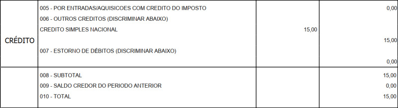 Arquivo:FAQ SpedFiscalC197FornSimplesNacionalApuracao.png