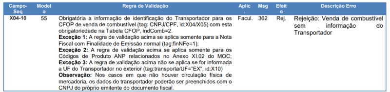 Arquivo:FAQ VendaCombRegraNT.png