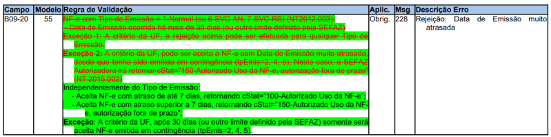 Arquivo:FAQ rej228RegraValidacao.png
