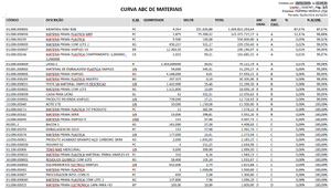 Faq curva ABC 008.png