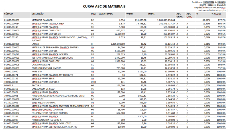 Arquivo:Faq curva ABC 008.png