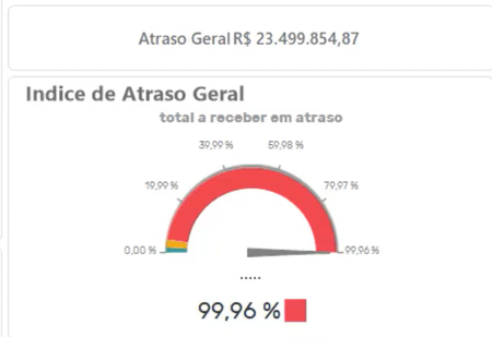 Financeiro BI 04