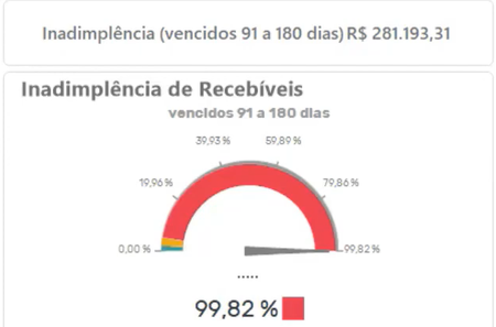 Financeiro BI 02