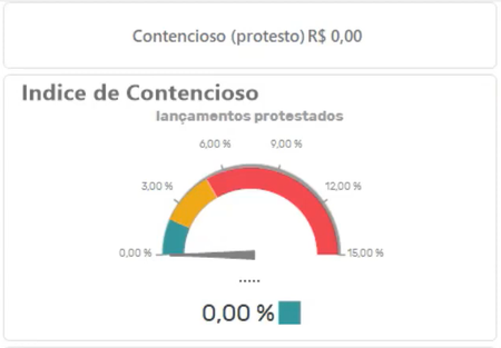 Financeiro BI 03