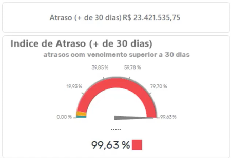 Financeiro BI 05