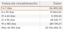 Financeiro BI 06