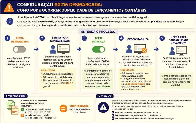 Arquivo:Fluxo80216desmarcada.png