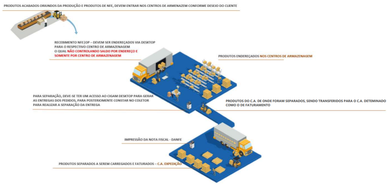 Arquivo:FluxoColetor 01.png
