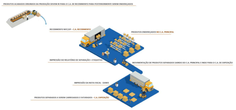 Arquivo:FluxoMe 01.png