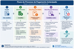 FluxoPagamentoAntecipado.png