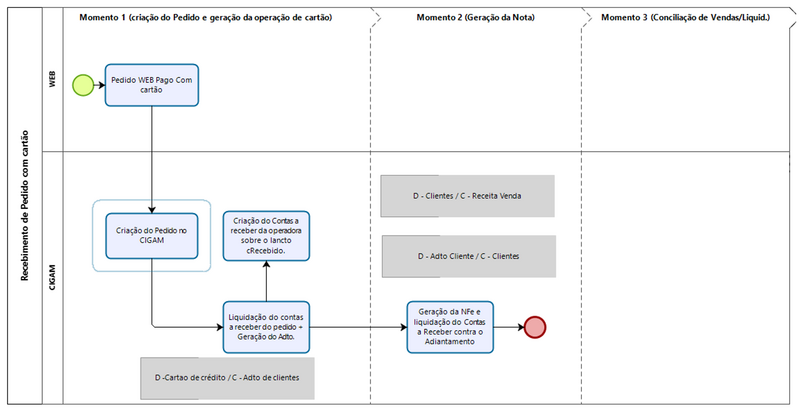 Arquivo:Fluxo Operacoes 3s.png
