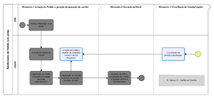 Fluxo Operacoes 3s 2.png