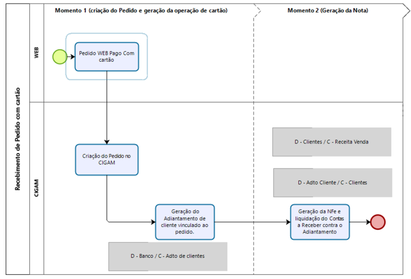 Arquivo:Fluxo Operacoes Proprias.png