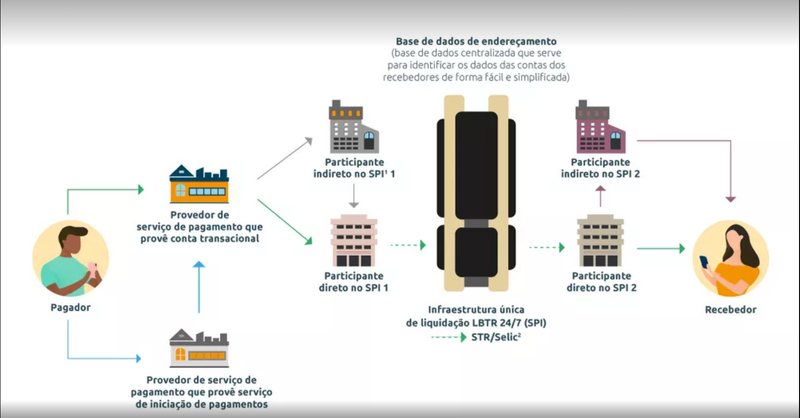 Arquivo:Fluxo PIX.png