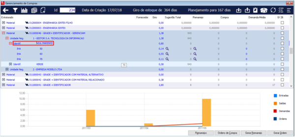 Gerenciamento de Compras