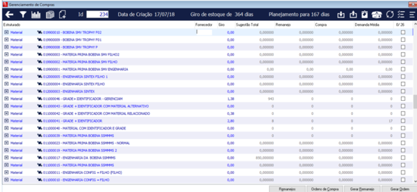 Gerenciamento de Compras