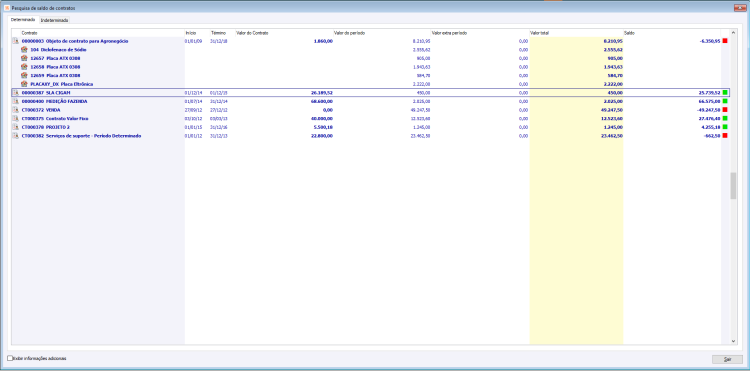 Pesquisa de Saldos por Contrato