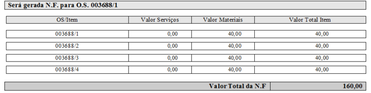 Relatório da prévia do faturamento