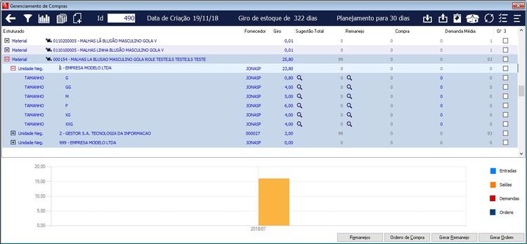 Gerenciamento de Compras