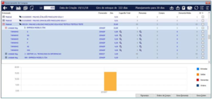 Gerenciamento de Compras
