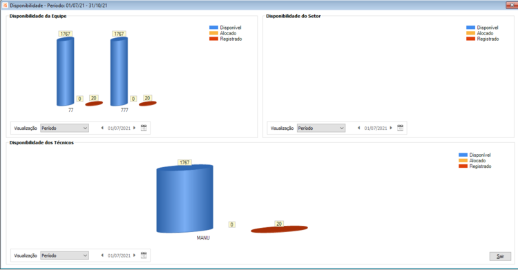 Gerenciar Agenda de Técnicos