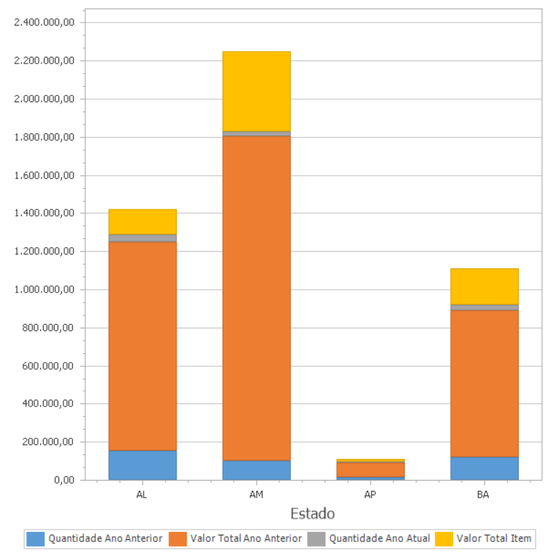 Gráfico empilhado 06
