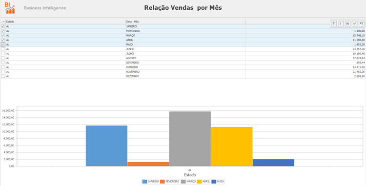 Gráfico Filtro global