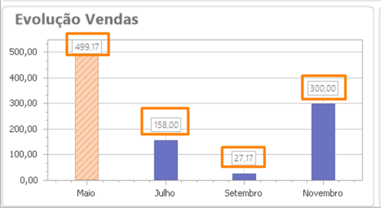 Gráfico em Barra02