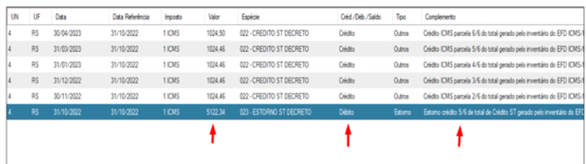 Resumo de Apuração
