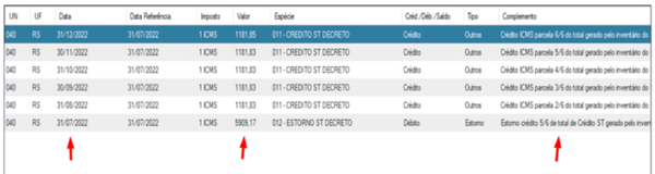 Resumo de Apuração