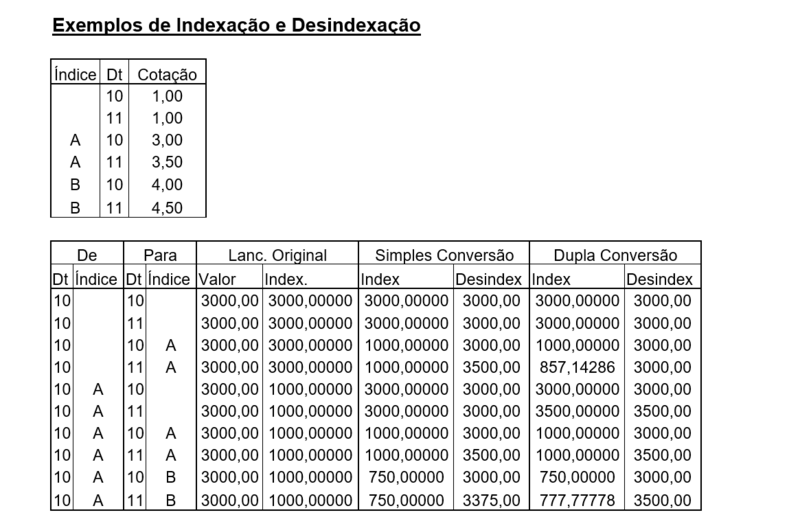 Arquivo:Indexacao desindexacao.png