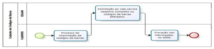 CadastroCodigoBarras