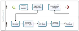 IntegradorRequisicaoRanchoMP.png