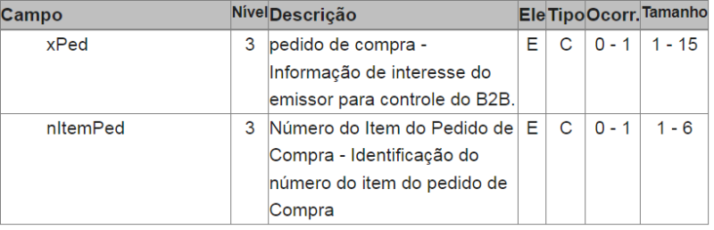 Arquivo:LayoutNFe4xPed.png