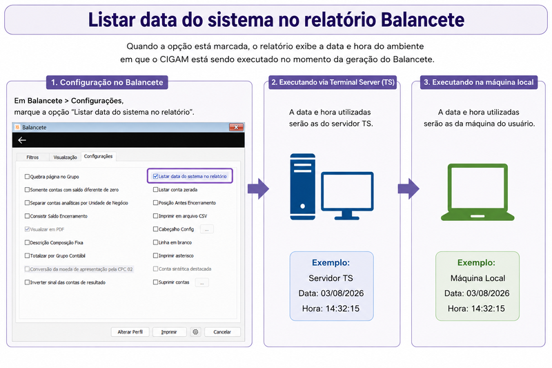 Arquivo:Listardatarel998.png