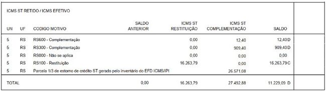 média ponderada
