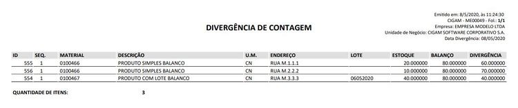 Relatório Divergência