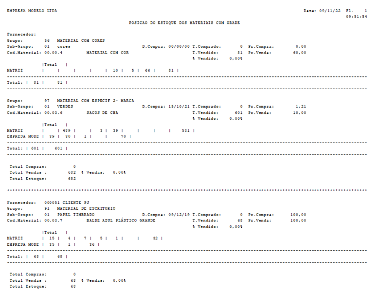 Arquivo:Materiais por Grade Relatório.png