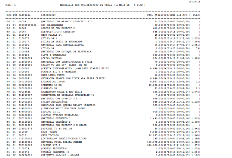 Arquivo:Materiais sem venda Relatorio.png