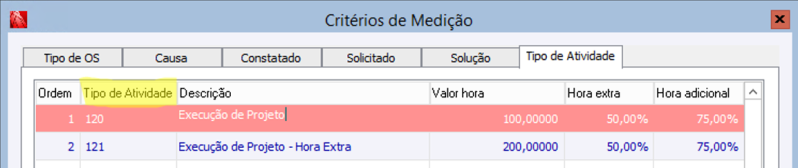 Arquivo:MedicaoAtividadesContrato9.png