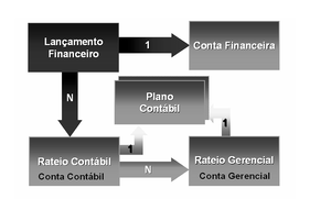 Metodo rateio contabil.png