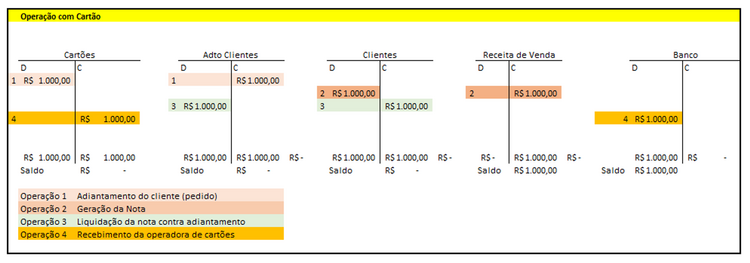 Movimentacao_Contabil_Oper_3s