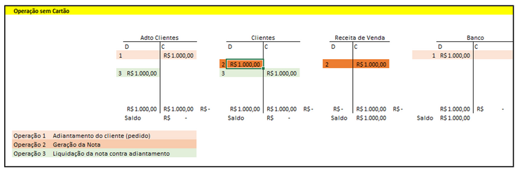 Movimentacao_Contabil_Oper_Proprias