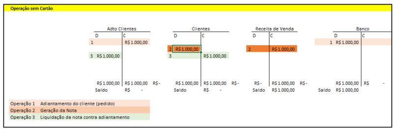 Arquivo:Movimentacao Contabil Oper Proprias.png