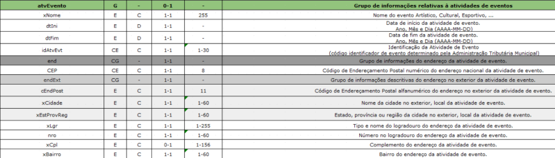 Arquivo:NFSe Nacional 28.png
