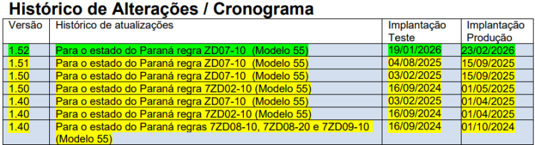 NT2018.005v1.52Historico.png