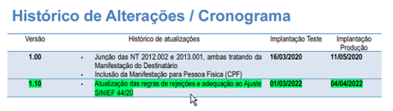 Arquivo:NT2020.001 indice.png