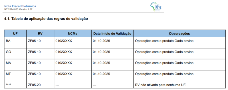 Arquivo:NT2024.003V107 Tab4.1.png